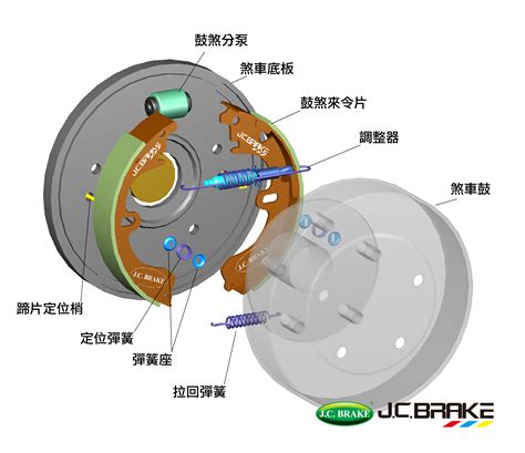 八卦煞車原理|【八卦煞車原理】八卦煞車原理大解謎：大貨車嚇死人的煞車聲從。